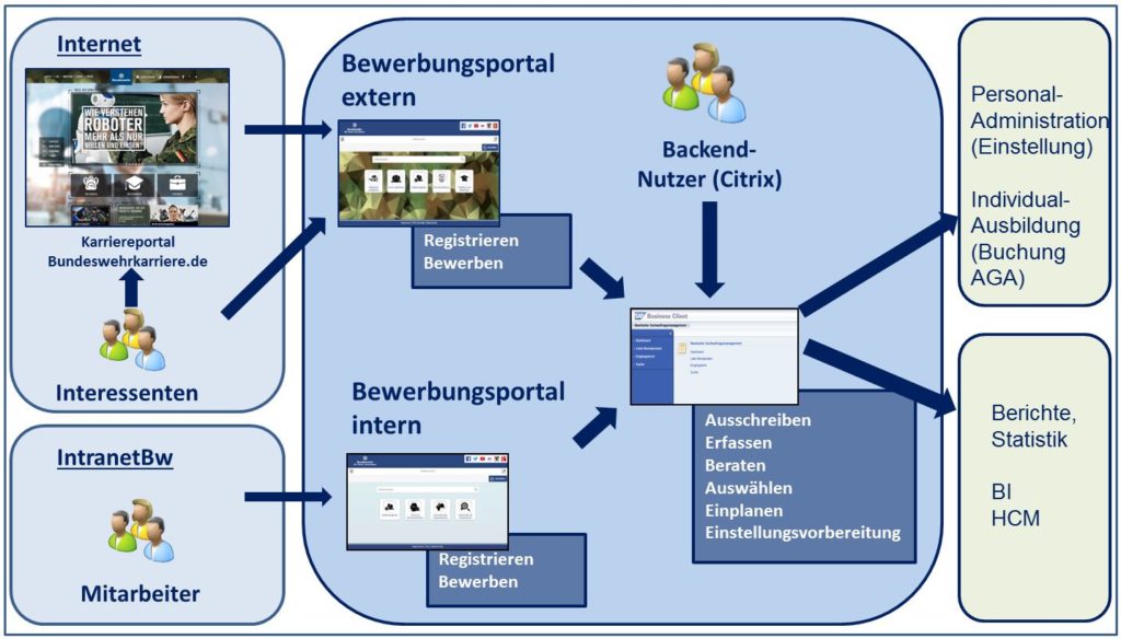 Information Technology Support Directorate G The Saspf Programme An Effective Contribution To The Digitisation Of The Bundeswehr European Security Defence