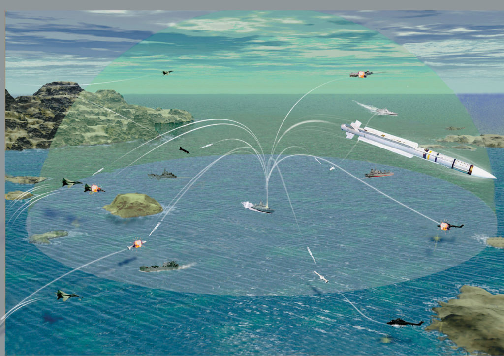 Inner Layer Defence Systems New Developments Against Anti Ship Cruise Missiles And Asymmetric Threats European Security Defence