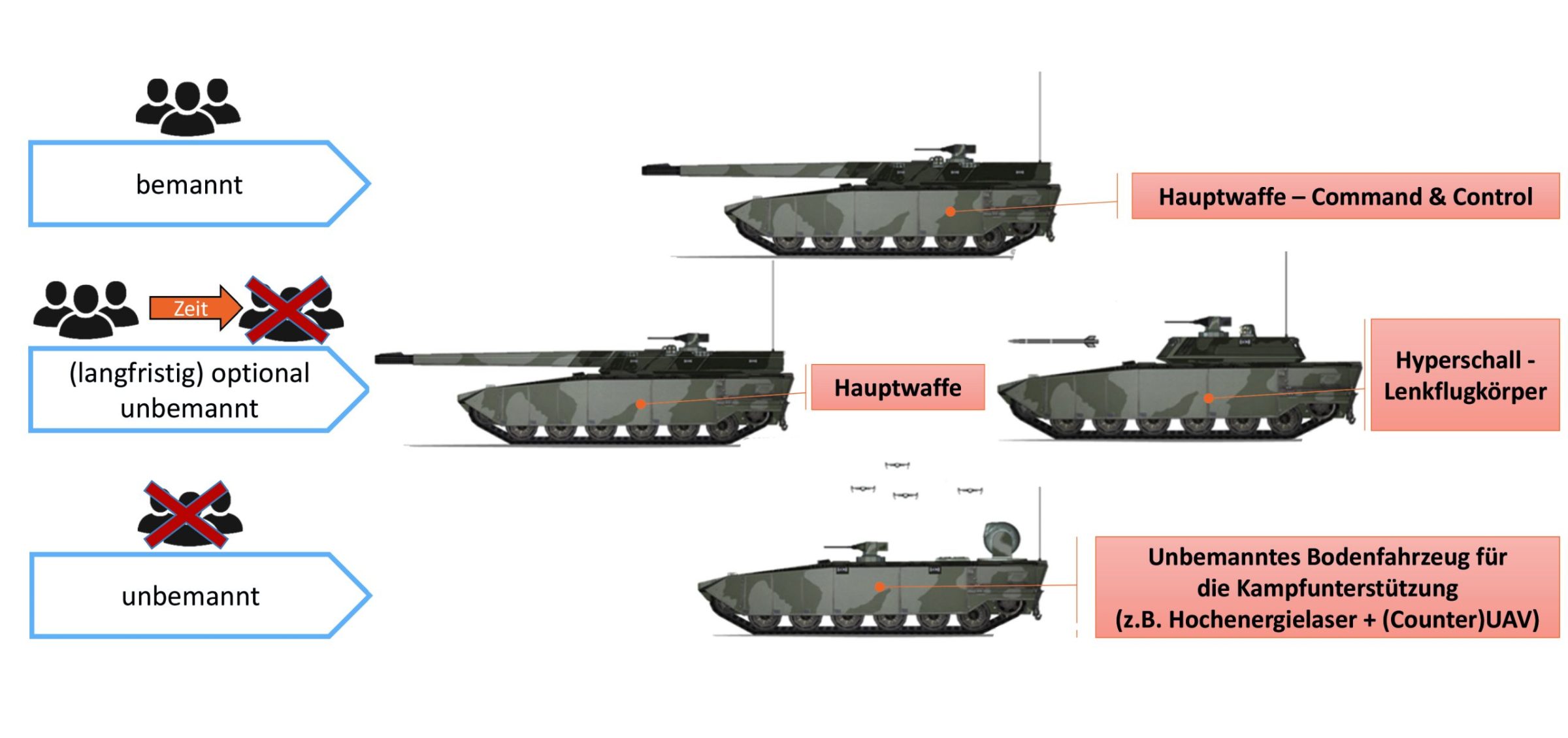 Overcoming Challenges: Advancing the MGCs Future Main Battle Tank