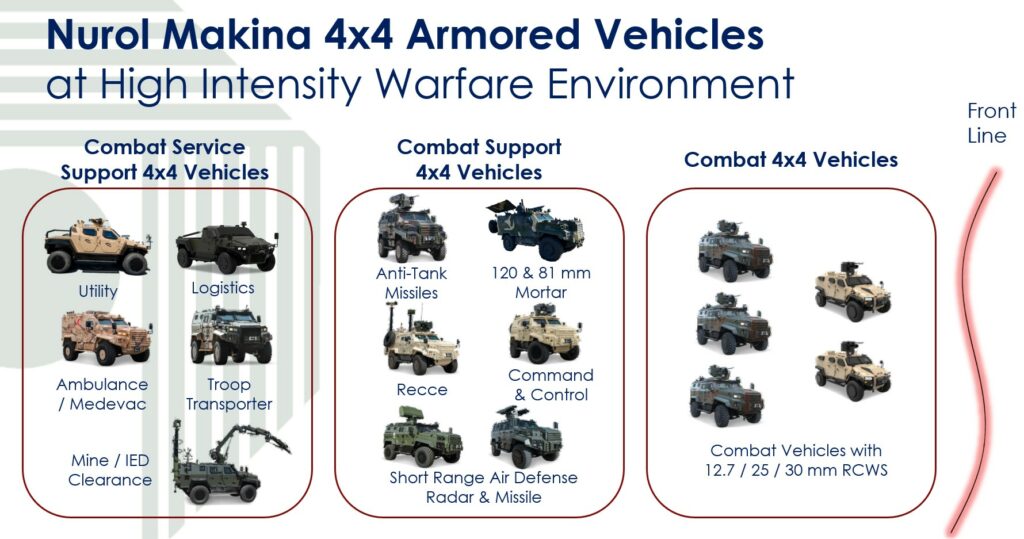 Search and Rescue Vehicle - Bumer Makina