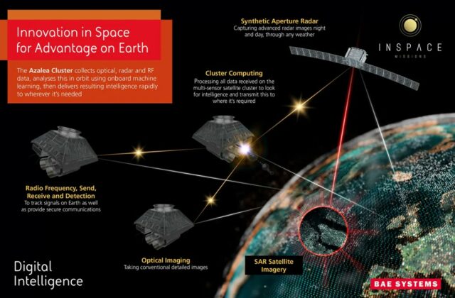 Dsei 2023: Bae Systems Says First Azalea Satellite Cluster To Be 