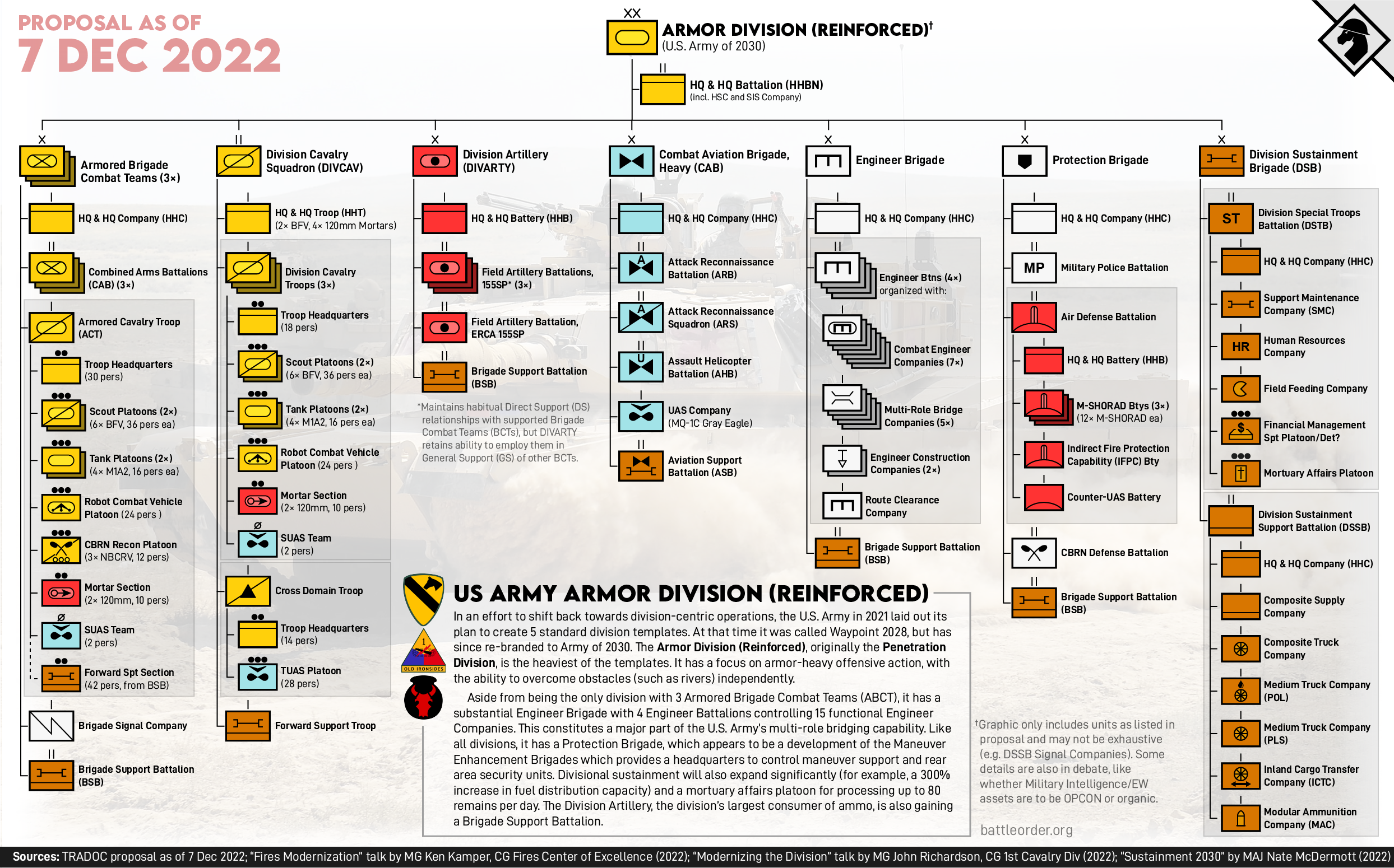 US-Army-Reinforced-Armoured-Division-Proposal-US-Army.png