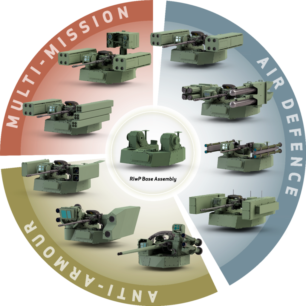 Turret Options For Modern AFVs   RwIP Turret Variety 1024x1024 