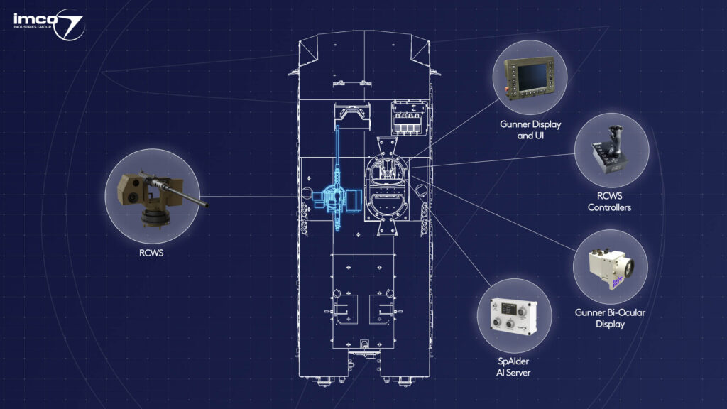 IMCO Group's Infrastructure Solutions for RCWS Needs (Photo © IMCO Industries Group)