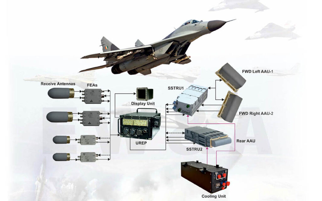 This image gives a good indication of how many RF antennas a modern combat aircraft must have; these are just for the plane’s electronic warfare system. (BEL)