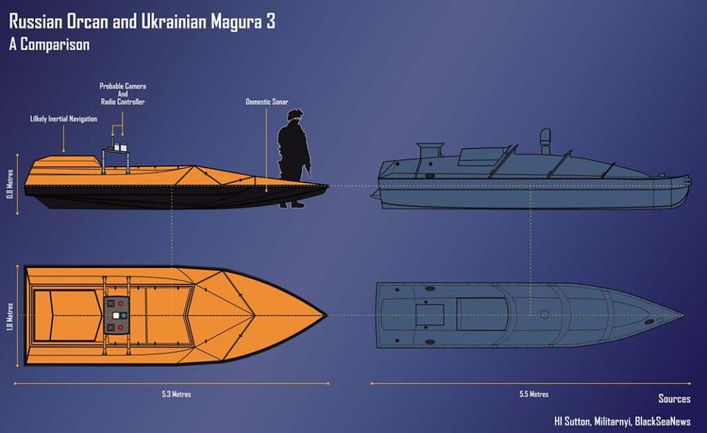 Figure 3: Russian Orcan and Ukrainian Magura V3. [Giangiuseppe Pili]